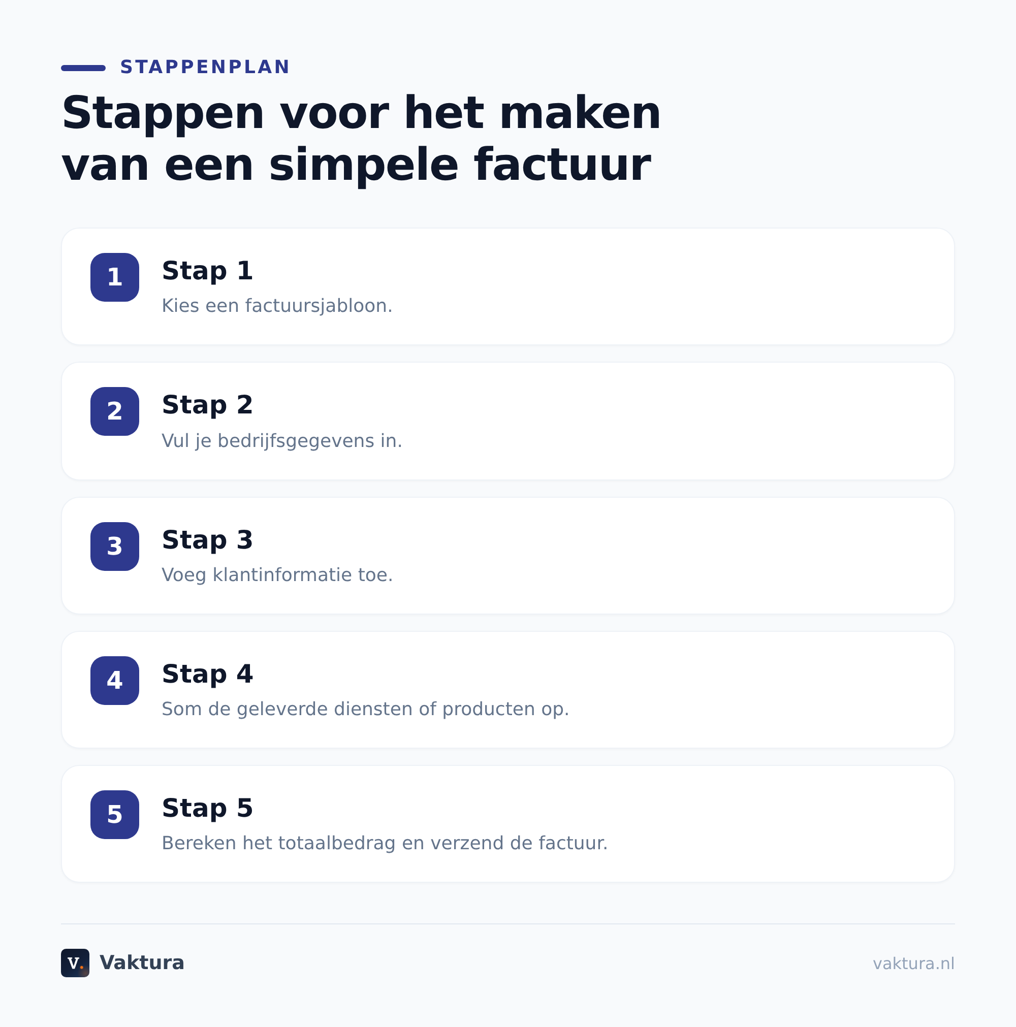 Digitale facturatie en ondertekening
