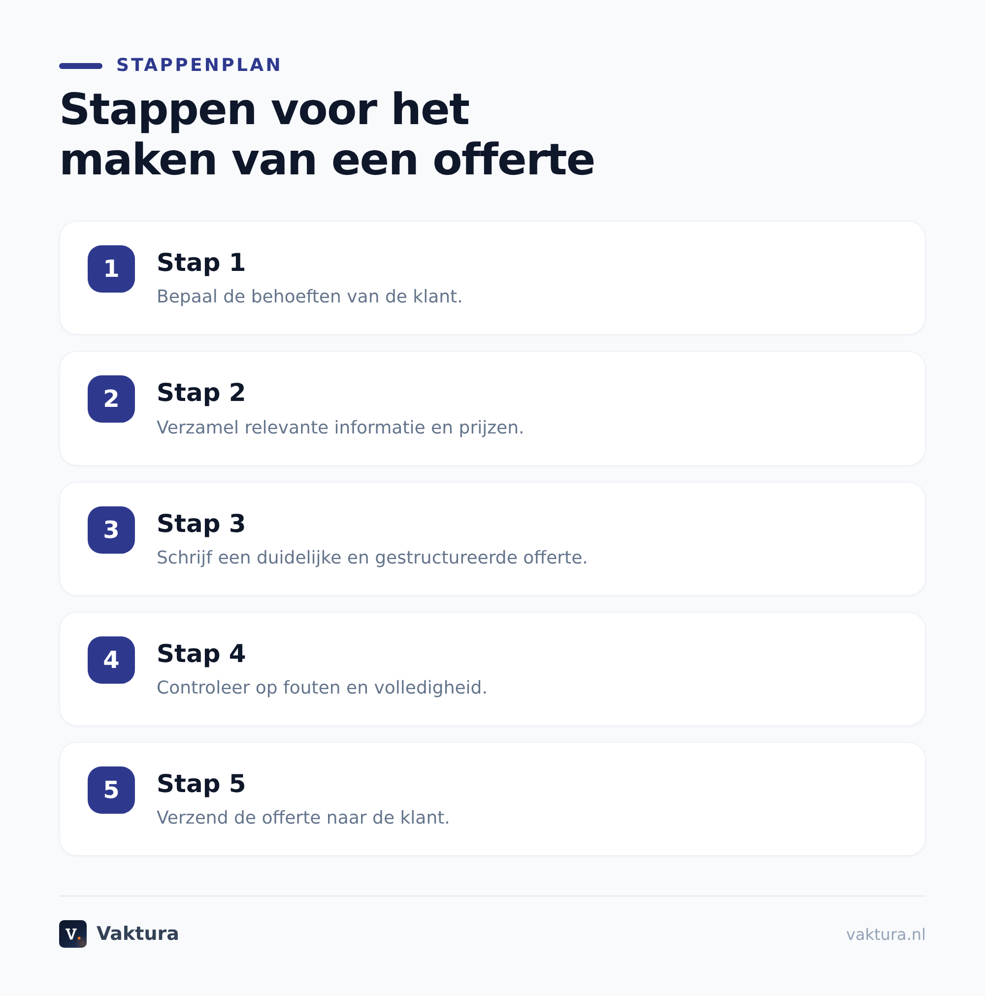 Van offerte naar factuur: eenvoudig en snel