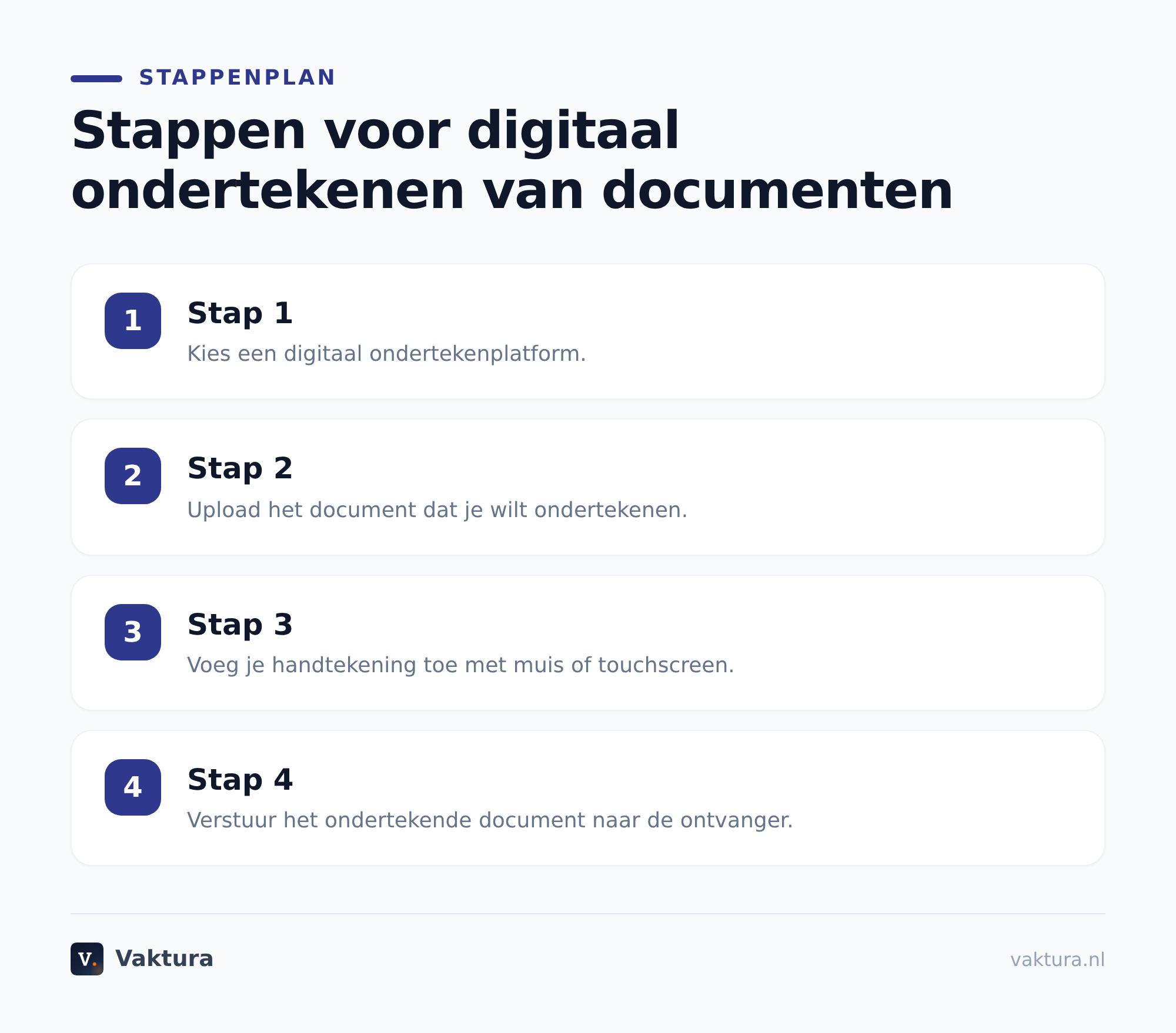 Welke tools en software kun je gebruiken om documenten digitaal te ondertekenen?
