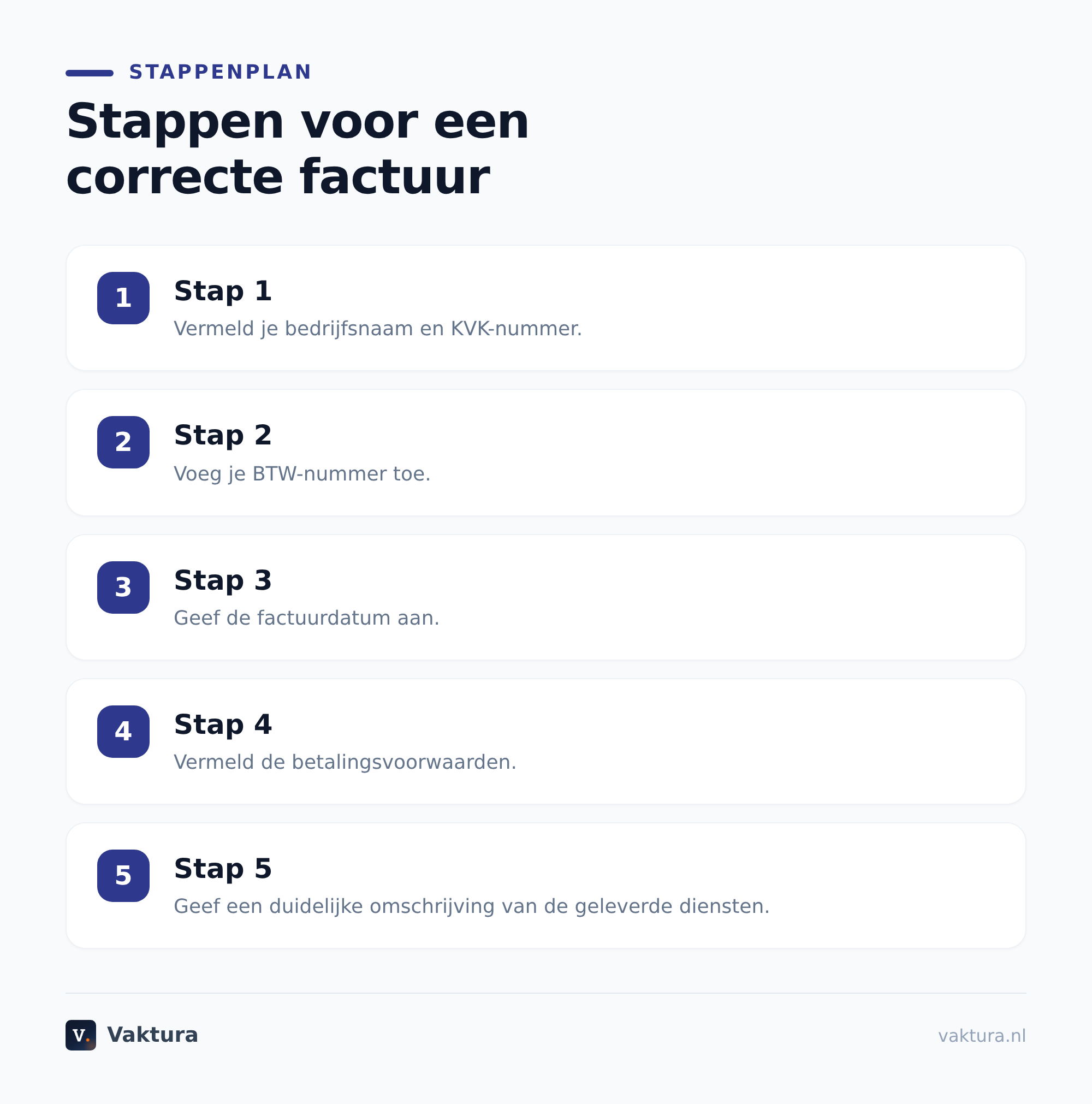 Welke KVK-gegevens gebruik je precies?